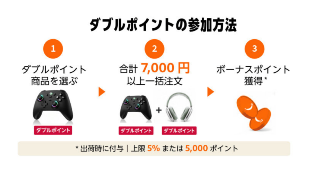 Amazonダブルポイント祭り2026年9月の参加方法