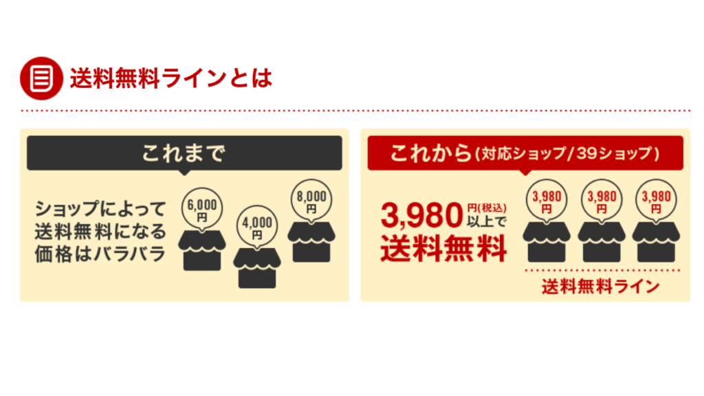 楽天市場39ショップの3,980円送料無料条件