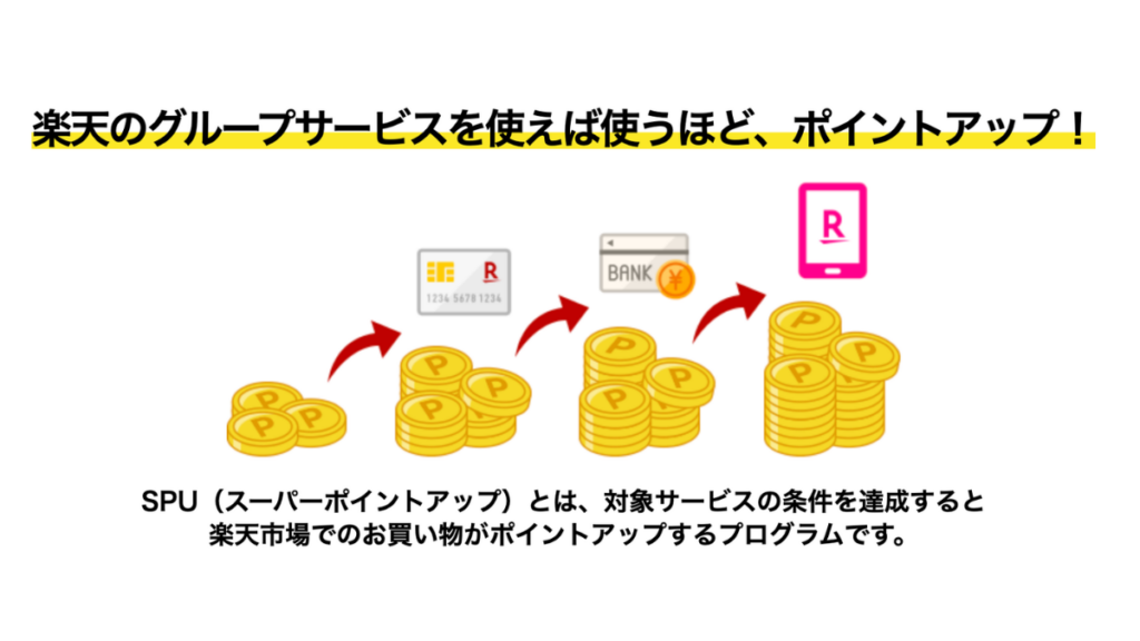 楽天SPUの仕組み