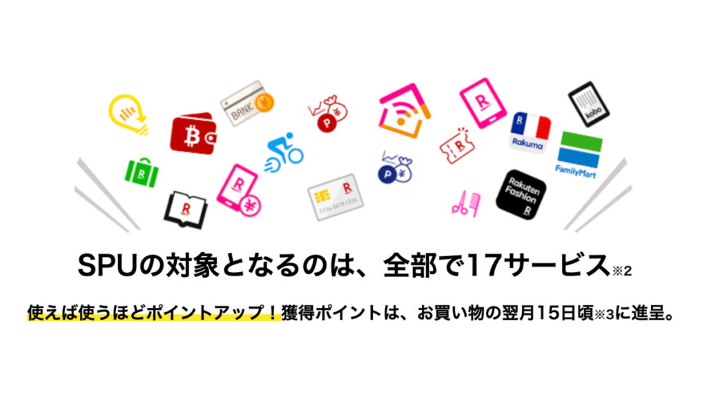 楽天SPUの仕組み