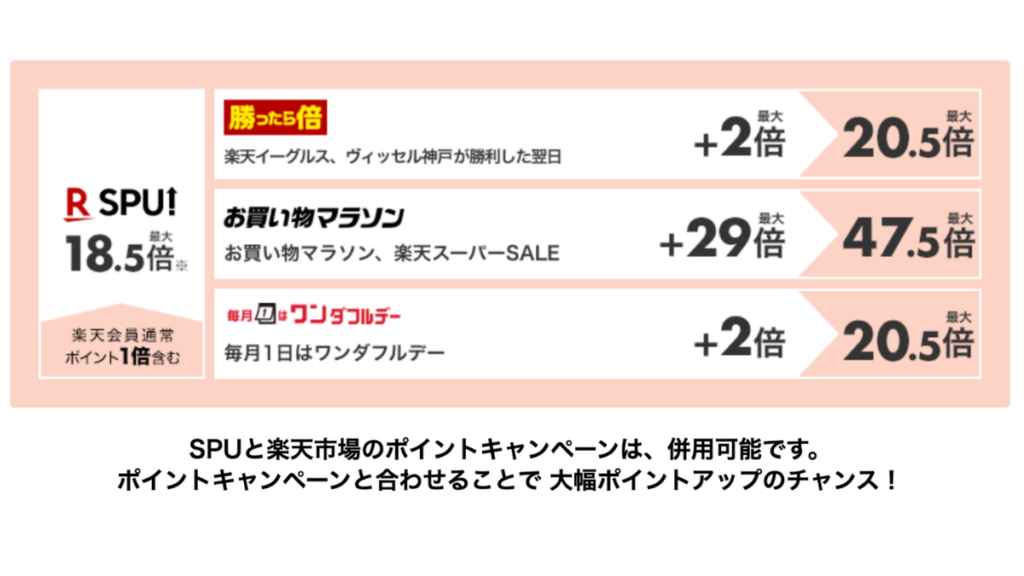 楽天SPUの仕組み詳細