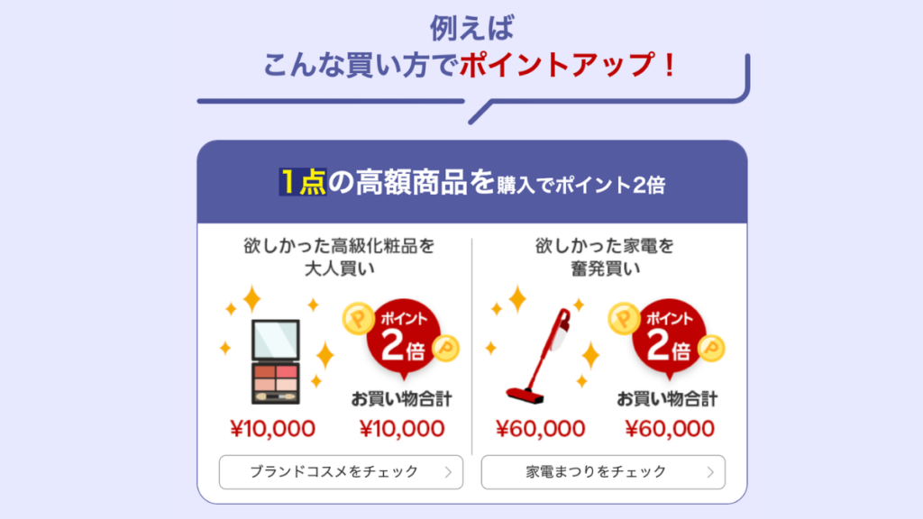 楽天スーパーSALE1注文1万円以上でポイント2倍キャンペーン詳細