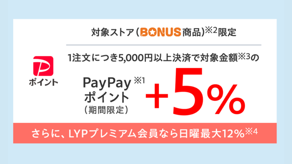 Yahooショッピングプレミアムな日曜日2026詳細