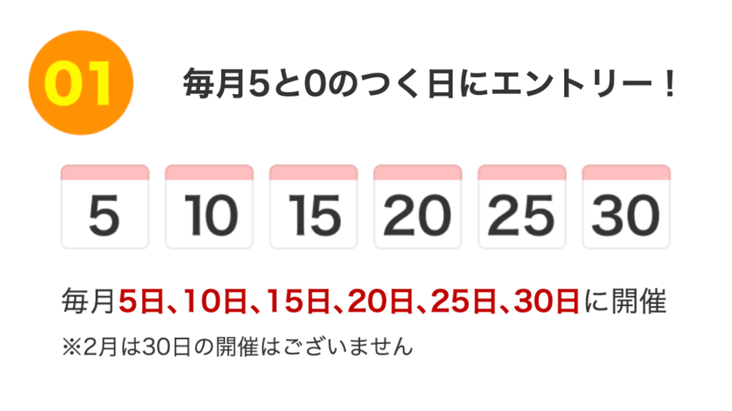 5と0のつく日の楽天セールはいつ？