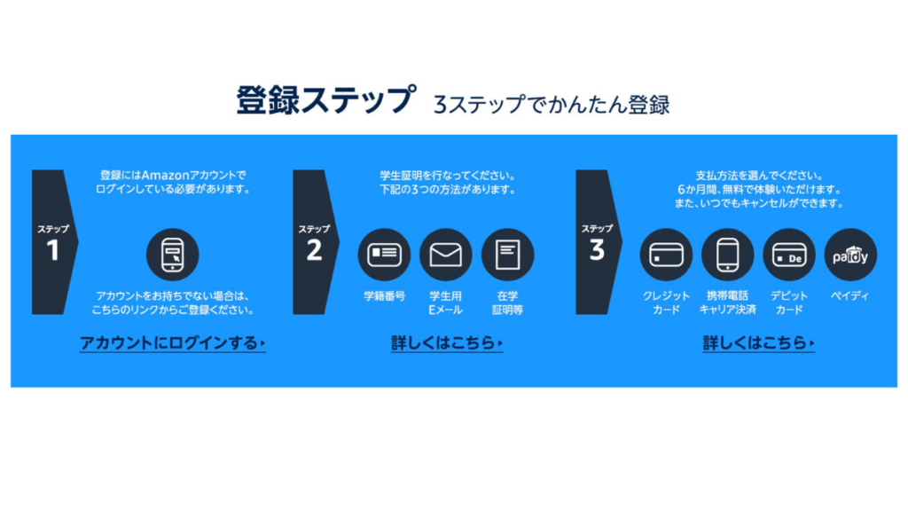 Amazon prime student