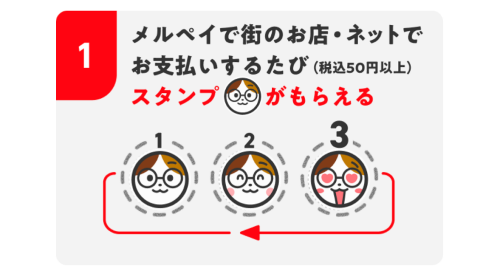 メルペイ2026年10月の3回ごとに最大999円引きキャンペーンと参加条件