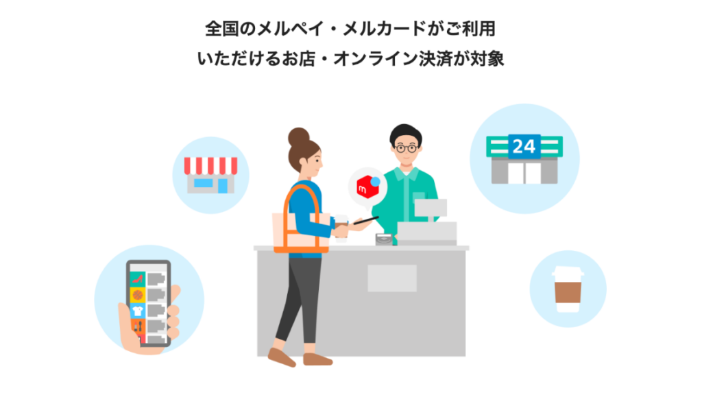 メルペイ2026年10月の3回ごとに最大999円引きキャンペーンと参加条件