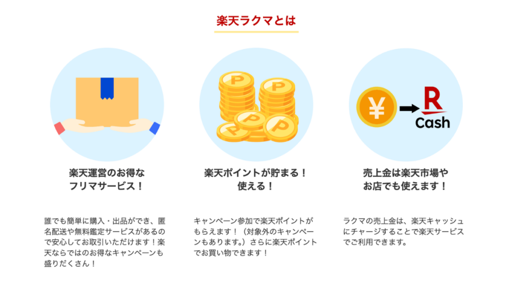 楽天ラクマとは？