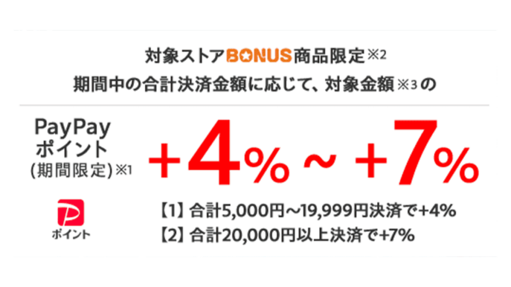 Yahoo!ショッピング爆買WEEK2026年10月30日から11月1日の最大21％還元とポイント条件