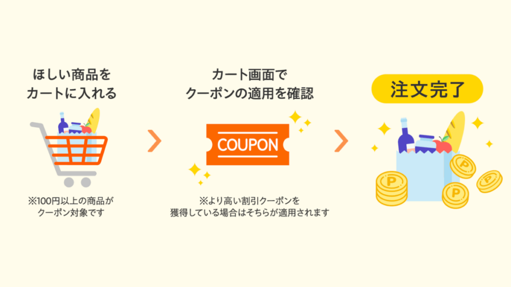Yahoo!ショッピングの初回・ごぶさた限定50％OFFクーポン