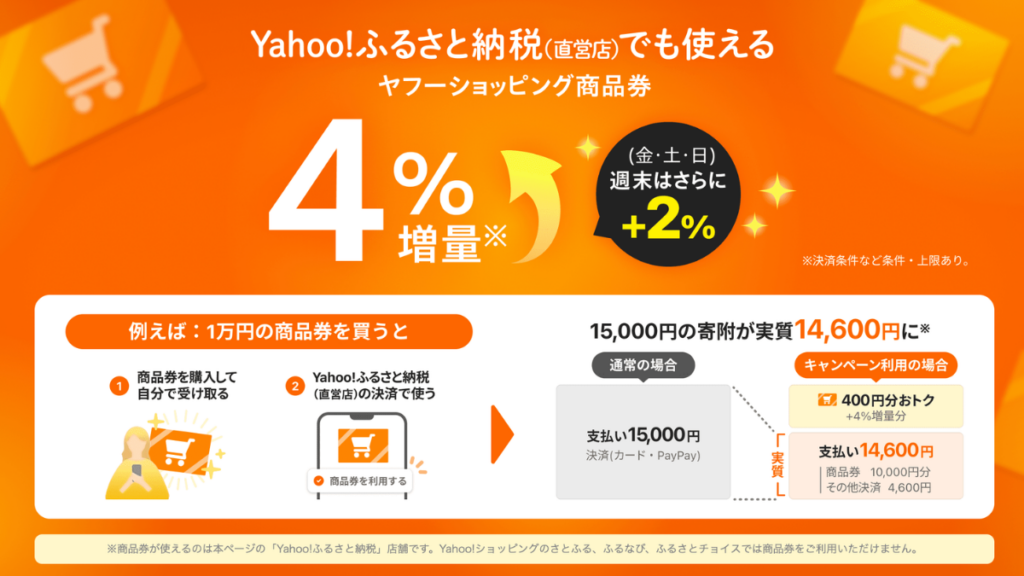 Yahoo!ショッピング商品券2026年10月の最大6％増量キャンペーン